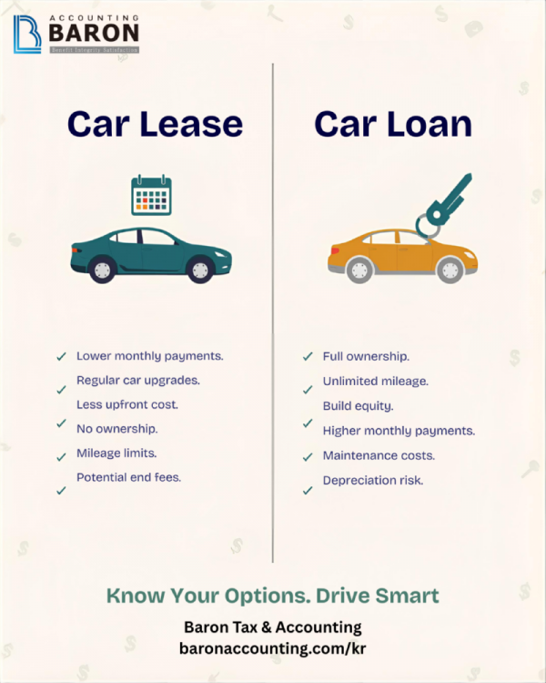 Professional Car Finance Instagram Post.png